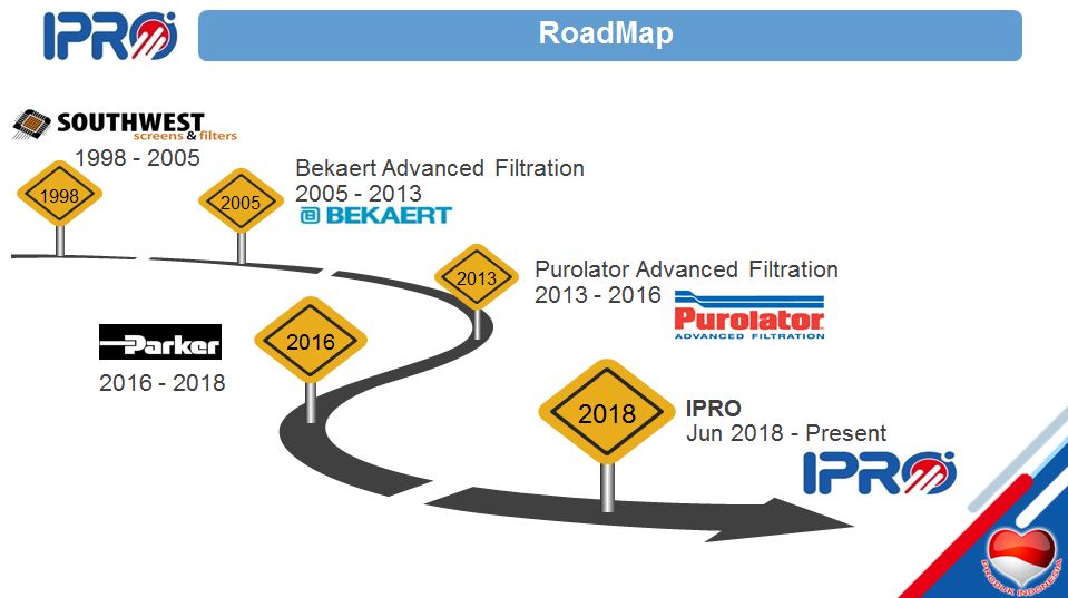 roadmap